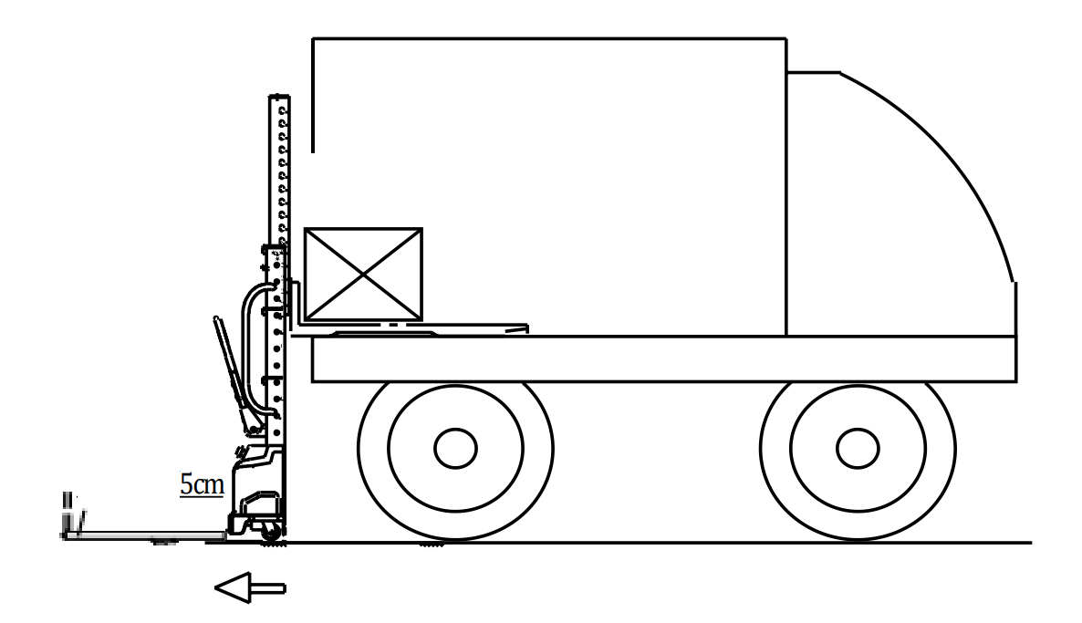 Funktionsweise selbsthebender elektrischer Deichselstapler